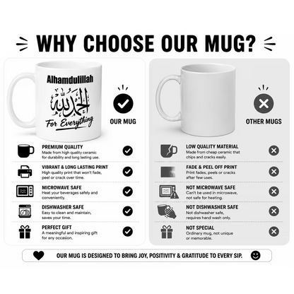 "Alhamdulillah For Everything" Arabic Calligraphy Ceramic Coffee Mug – Inspirational Islamic Quote Gift (M1016)